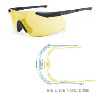 ICE NARO